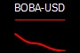 BOBA-USD